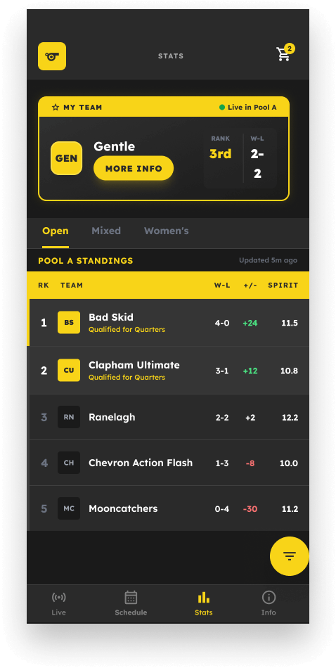 Frisbee Tournament App statistieken en standen
